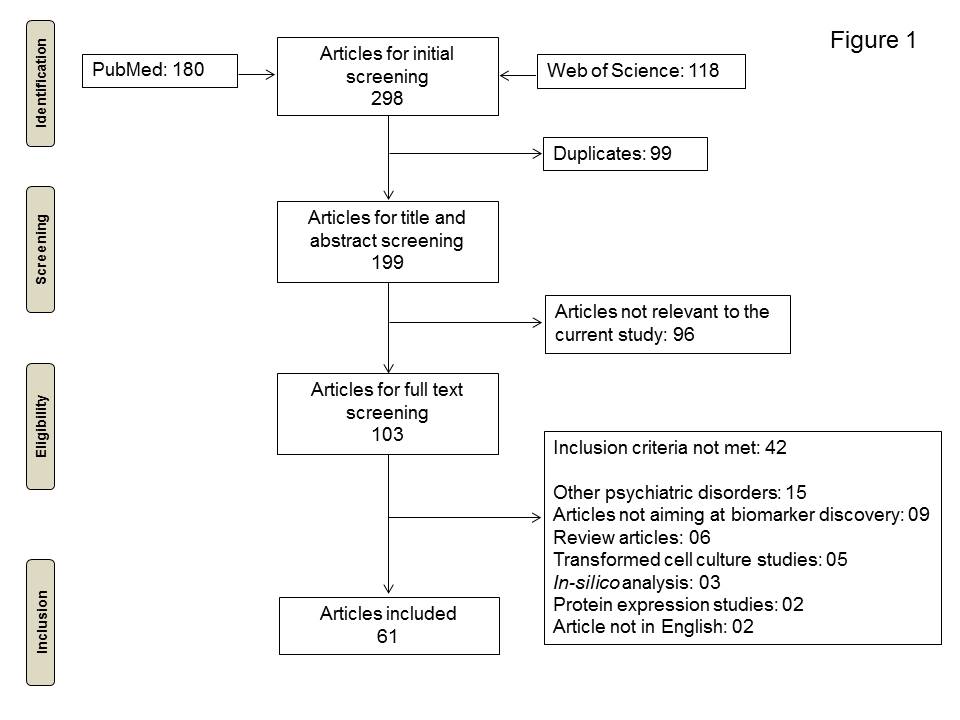 Wagh et al, Front genet (2021)