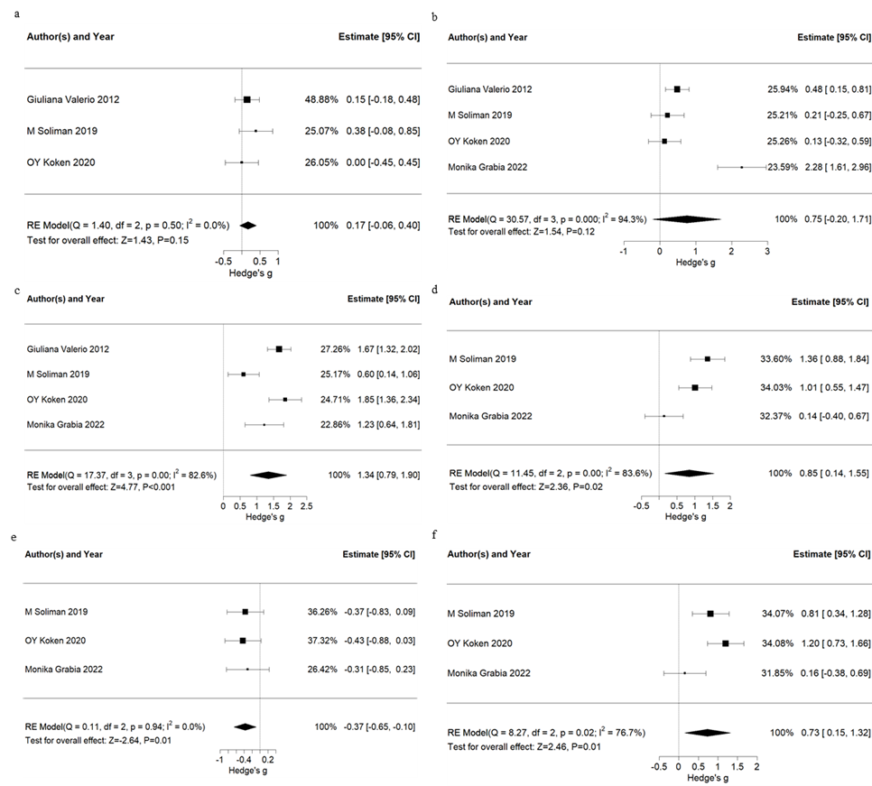 Khandagale et al, IJDDC (2023)
