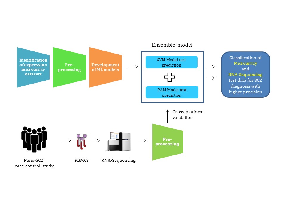 Wagh et al, NDT (2024)